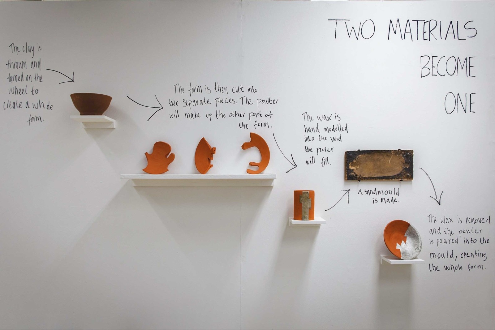 Prozess Wand Keramik Metal Arbeitsprozess FLow diagram